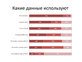 Какие данные используют
 
