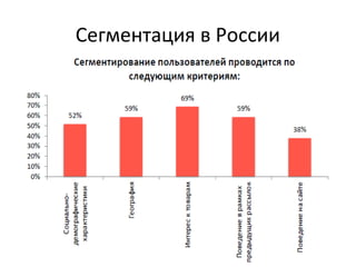 Сегментация в России
 