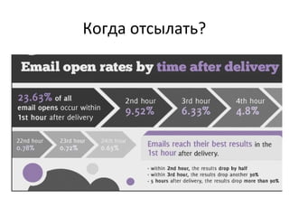 Когда отсылать?
 