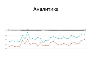 Аналитика
 