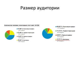 Размер аудитории
 