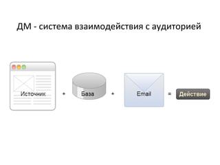 ДМ - система взаимодействия с аудиторией
 