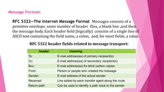 MESSAGE
FORMATS
RFC 5322—The Internet Message Format Messages consists of a
primitive envelope, some number of header files, a blank line ,and then
the message body. Each header field (logically) consists of a single line of
ASCII text containing the field name, a colon, and, for most fields, a value.
RFC 5322 header fields related to message transport:
header meaning
To: E-mail address(es) of primary recipient(s)
Cc: E-mail address(es) of secondary recipient(s)
Bcc: E-mail address(es) for blind carbon copies
From: Person or people who created the message
Sender: E-mail address of the actual sender
Received: Line added by each transfer agent along the route
Return-path: Can be used to identify a path back to the sender
Message Formats
 