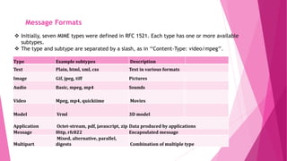 MIME- THE MULTIPURPOSE
INTERNET MAIL
EXTENSIONS
 Initially, seven MIME types were defined in RFC 1521. Each type has one or more available
subtypes.
 The type and subtype are separated by a slash, as in ‘‘Content-Type: video/mpeg’’.
Message Formats
Type Example subtypes Description
Text Plain, html, xml, css Text in various formats
Image Gif, jpeg, tiff Pictures
Audio Basic, mpeg, mp4 Sounds
Video Mpeg, mp4, quicktime Movies
Model Vrml 3D model
Application Octet-stream, pdf, javascript, zip Data produced by applications
Message Http, rfc822 Encapsulated message
Multipart
Mixed, alternative, parallel,
digests Combination of multiple type
 