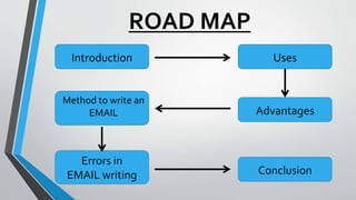 Email Writing Map Email | PPTX