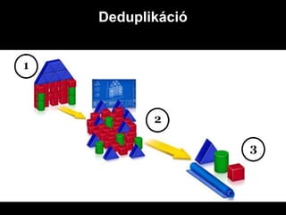 Deduplikáció
 