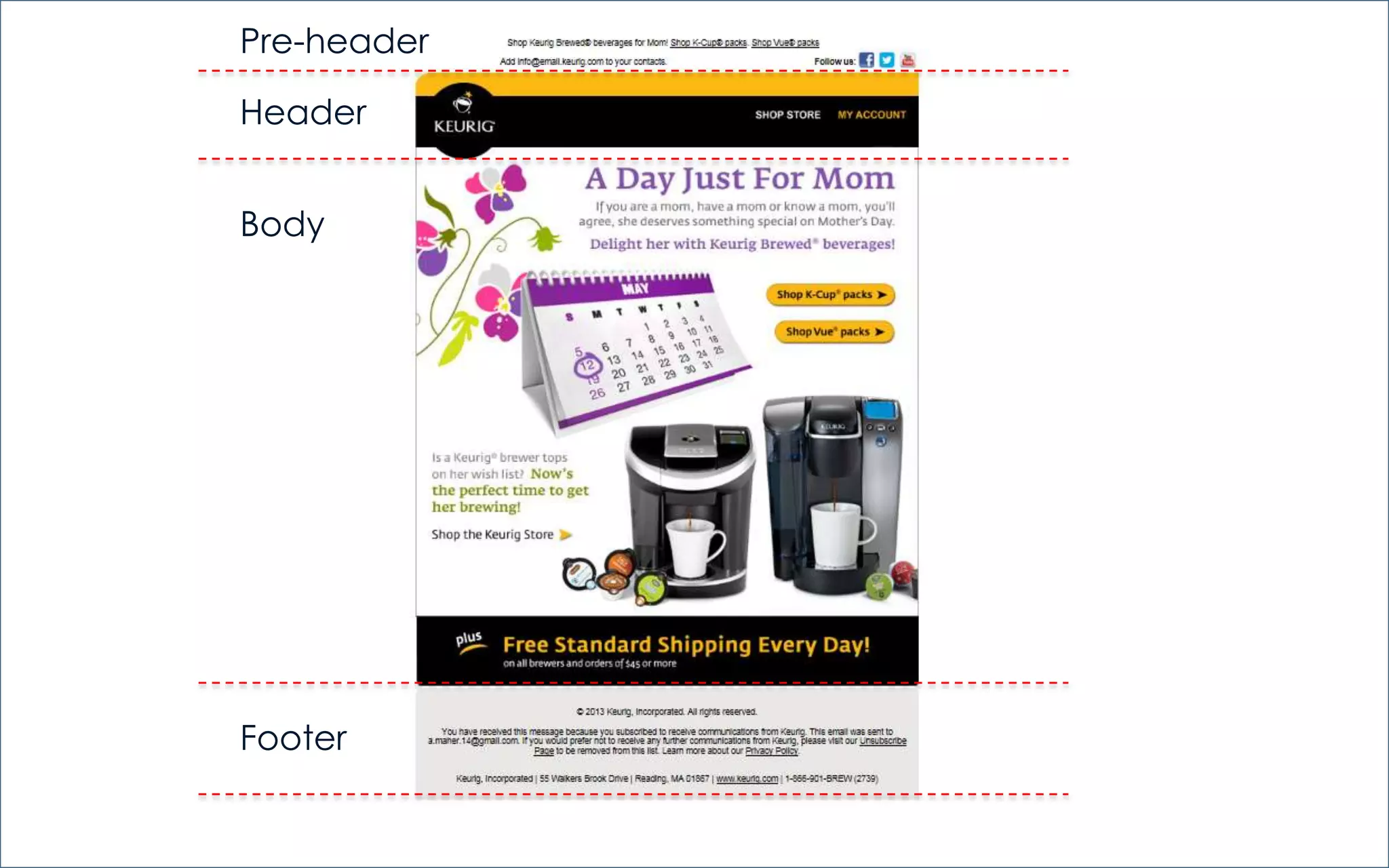 Pre-header
Header
Body
Footer
 