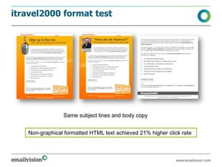 itravel2000 format test




                Same subject lines and body copy


   Non-graphical formatted HTML text achieved 21% higher click rate



                                                            www.emailvision.com
 