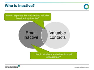 Who is inactive?

How to separate the inactive and valuable
         from the truly inactive?




                 Email                      Valuable
                inactive                    contacts


                           How to win-back and return to email
                                     engagement?



                                                                 www.emailvision.com
 