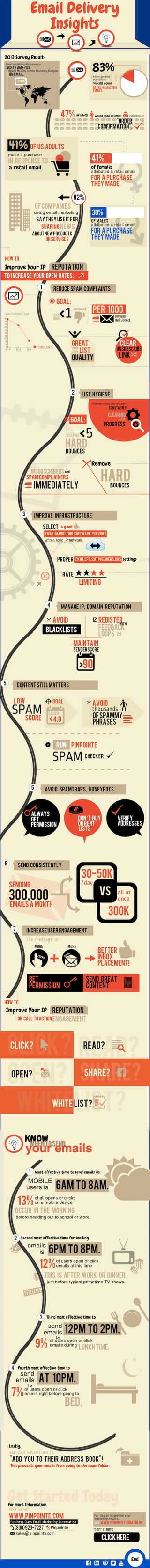 Infographic: Email Delivery Insights