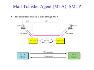 Mail Transfer Agent (MTA): SMTP 
• The actual mail transfer is done through MTA 
 