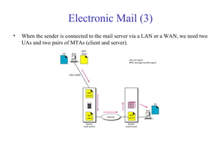 Electronic Mail (3) 
• When the sender is connected to the mail server via a LAN or a WAN, we need two 
UAs and two pairs of MTAs (client and server). 
 