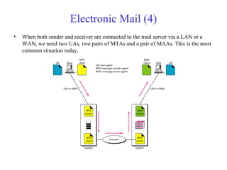 Electronic Mail (4) 
• When both sender and receiver are connected to the mail server via a LAN or a 
WAN, we need two UAs, two pairs of MTAs and a pair of MAAs. This is the most 
common situation today. 
