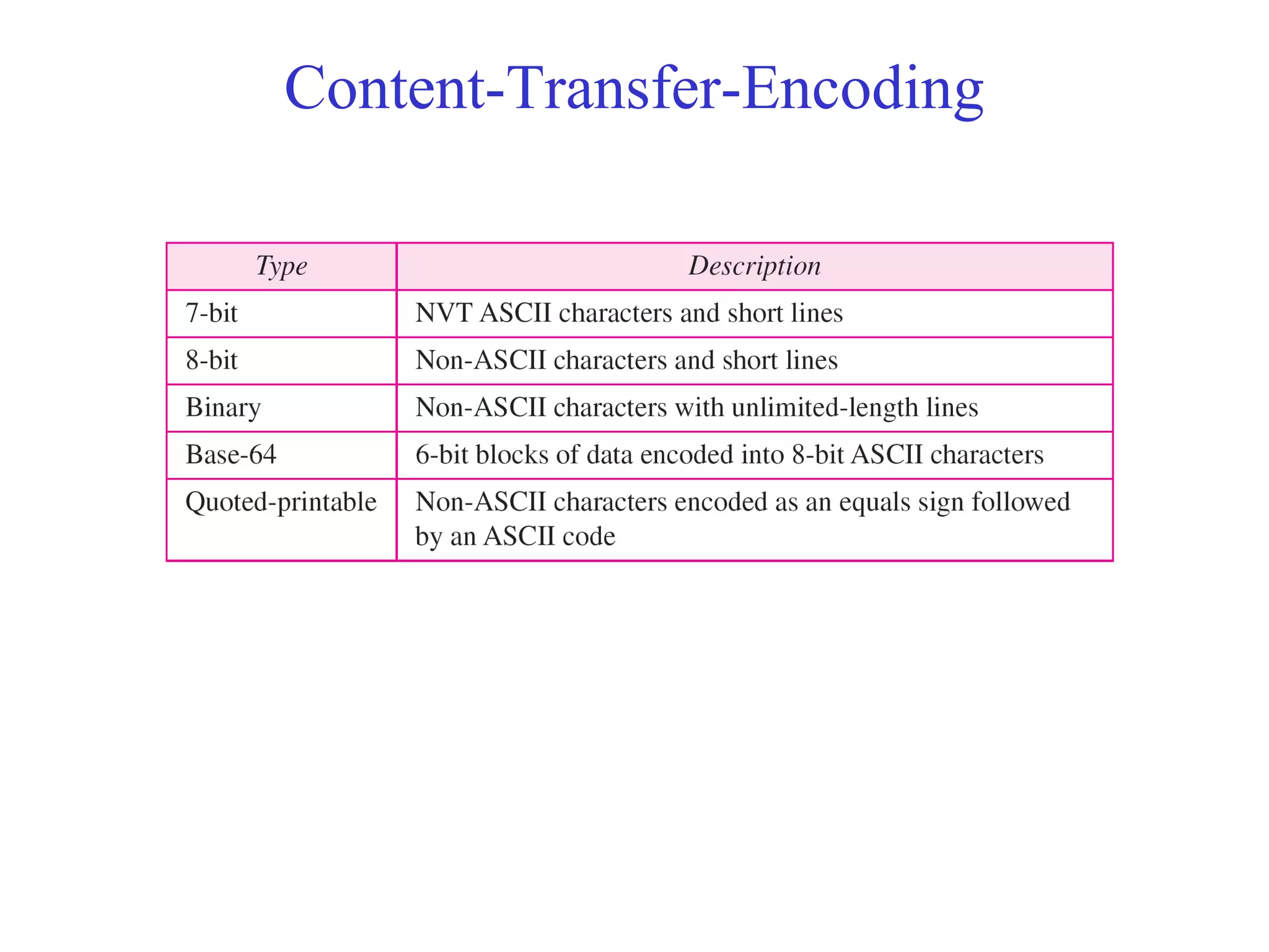 Content-Transfer-Encoding 
 