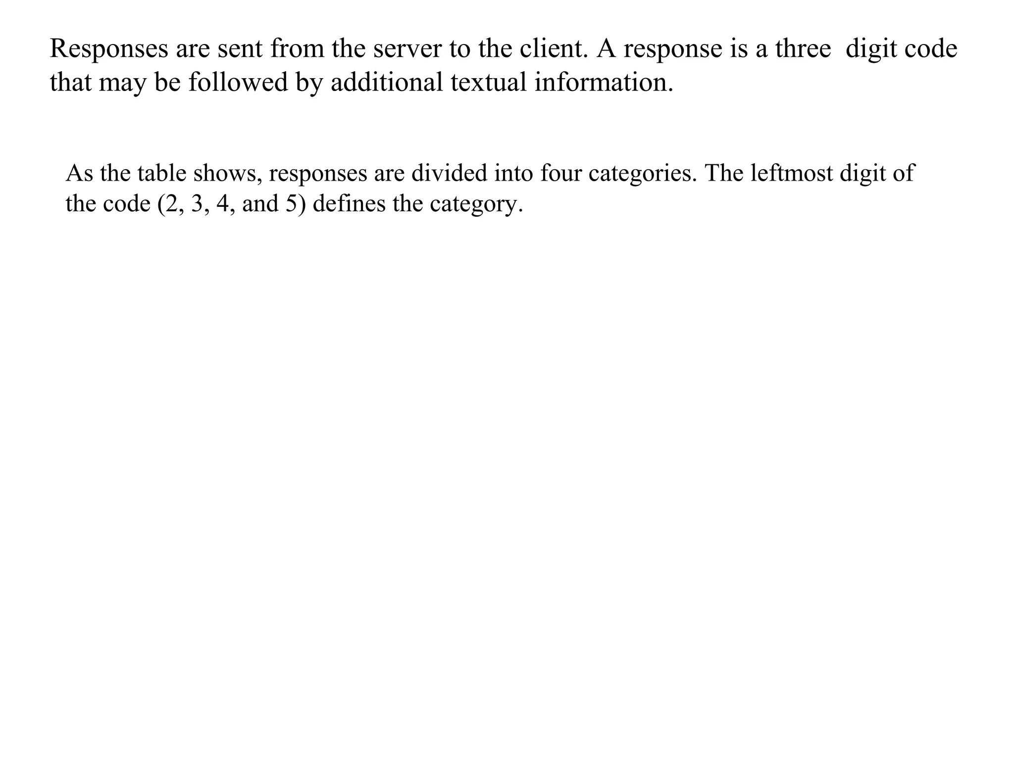 Responses are sent from the server to the client. A response is a three digit code 
that may be followed by additional textual information. 
As the table shows, responses are divided into four categories. The leftmost digit of 
the code (2, 3, 4, and 5) defines the category. 
 