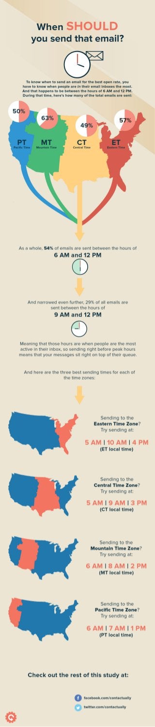 Infographic | The Best Time to Email by Time Zones