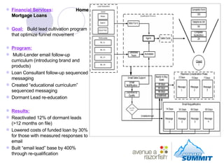 Financial Services :   Home Mortgage Loans Goal:   Build lead cultivation program that optimize funnel movement Program:   Multi-Lender email follow-up curriculum (introducing brand and products) Loan Consultant follow-up sequenced messaging Created “educational curriculum” sequenced messaging  Dormant Lead re-education Results: Reactivated 12% of dormant leads (>12 months on file) Lowered costs of funded loan by 30% for those with measured responses to email Built “email lead” base by 400% through re-qualification Lead Incubation 