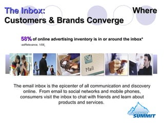 The Inbox:   Where Customers & Brands Converge The email inbox is the epicenter of all communication and discovery online.  From email to social networks and mobile phones, consumers visit the inbox to chat with friends and learn about products and services.  58%  of online advertising inventory is in or around the inbox* -adRelevance, 1/08   