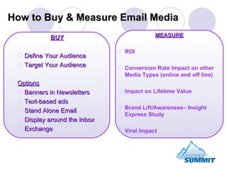 BUY Define Your Audience Target Your Audience Options Banners in Newsletters Text-based ads Stand Alone Email  Display around the Inbox  Exchange MEASURE ROI Conversion Rate Impact on other Media Types (online and off line) Impact on Lifetime Value Brand Lift/Awareness– Insight Express Study Viral Impact  How to Buy & Measure Email Media 
