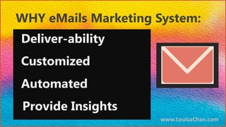 www.LouisaChan.com
Deliver-ability
Customized
Automated
Provide Insights
WHY eMails Marketing System:
 