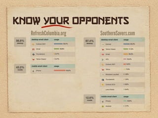 Know your opponents
  RefreshColumbia.org   SouthernSavers.com
 
