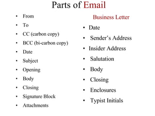 Parts of  Email From To CC (carbon copy) BCC (bi-carbon copy) Date Subject Opening Body Closing Signature Block Attachments Business Letter Date Sender’s Address Insider Address Salutation Body Closing Enclosures Typist Initials 
