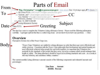 Parts of  Email Subject From Body Greeting To Date CC 
