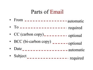 Parts of  Email From To CC (carbon copy) BCC (bi-carbon copy) Date Subject required optional optional required automatic automatic 