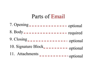 Parts of  Email 7. Opening 8. Body 9. Closing 10. Signature Block 11.  Attachments optional optional optional optional required 