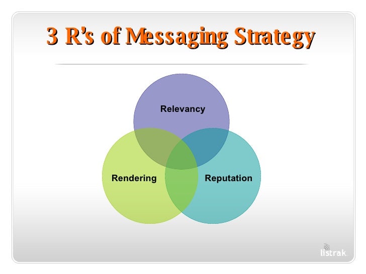 marketing messaging