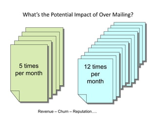 Email Marketing Mistakes