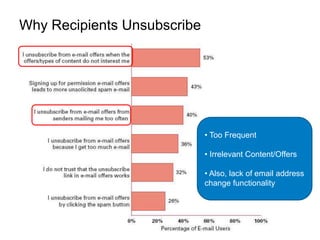 Email Marketing Mistakes