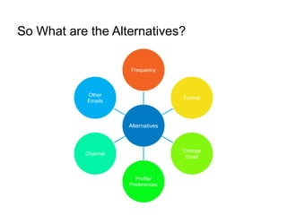 Email Marketing Mistakes