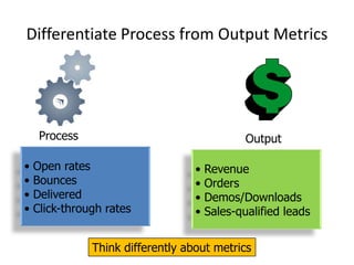 Email Marketing Mistakes