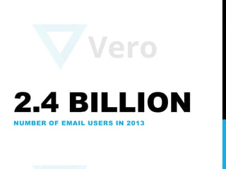 2.4 BILLIONNUMBER OF EMAIL USERS IN 2013
 