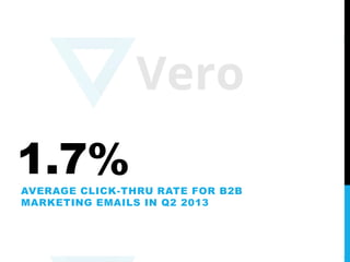 Email Marketing, by the Numbers: 100 Stats That Prove Email Isn't Dead Slide 12