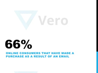 Email Marketing, by the Numbers: 100 Stats That Prove Email Isn't Dead Slide 14