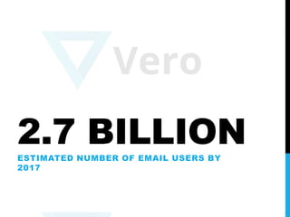2.7 BILLIONESTIMATED NUMBER OF EMAIL USERS BY
2017
 