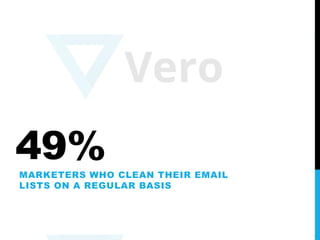 Email Marketing, by the Numbers: 100 Stats That Prove Email Isn't Dead Slide 33