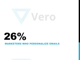 Email Marketing, by the Numbers: 100 Stats That Prove Email Isn't Dead Slide 34