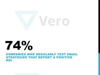 74%COMPANIES WHO REGULARLY TEST EMAIL
STRATEGIES THAT REPORT A POSITIVE
ROI
 