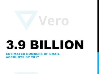 3.9 BILLIONESTIMATED NUMBERS OF EMAIL
ACCOUNTS BY 2017
 