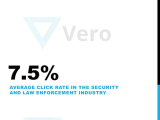 7.5%AVERAGE CLICK RATE IN THE SECURITY
AND LAW ENFORCEMENT INDUSTRY
 