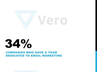 Email Marketing, by the Numbers: 100 Stats That Prove Email Isn't Dead Slide 68