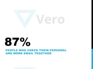87%PEOPLE WHO CHECK THEIR PERSONAL
AND WORK EMAIL TOGETHER
 