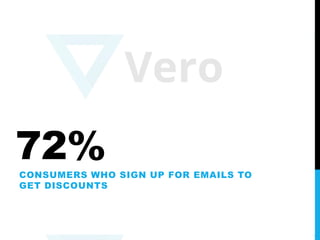Email Marketing, by the Numbers: 100 Stats That Prove Email Isn't Dead Slide 92