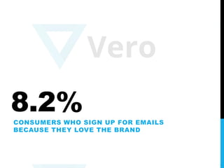 Email Marketing, by the Numbers: 100 Stats That Prove Email Isn't Dead Slide 93