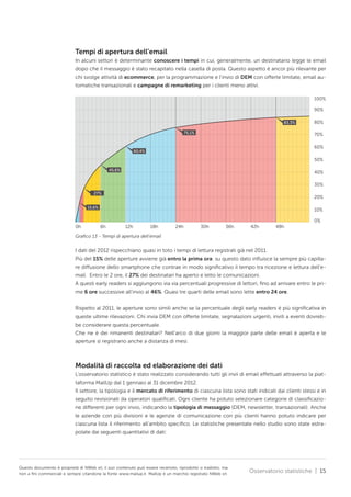 Tempi di apertura dell’email
In alcuni settori è determinante conoscere i tempi in cui, generalmente, un destinatario legge le email
dopo che il messaggio è stato recapitato nella casella di posta. Questo aspetto è ancor più rilevante per
chi svolge attività di ecommerce, per la programmazione e l’invio di DEM con offerte limitate, email automatiche transazionali e campagne di remarketing per i clienti meno attivi.
100%
90%
83,3%
75,1%

80%
70%
60%

60,4%

50%
45,6%

40%
30%

27%

20%

15,6%

10%
0%

0h

6h

12h

18h

24h

30h

36h

42h

48h

Grafico 13 - Tempi di apertura dell’email

I dati del 2012 rispecchiano quasi in toto i tempi di lettura registrati già nel 2011.
Più del 15% delle aperture avviene già entro la prima ora: su questo dato influisce la sempre più capillare diffusione dello smartphone che contrae in modo significativo il tempo tra ricezione e lettura dell’email. Entro le 2 ore, il 27% dei destinatari ha aperto e letto le comunicazioni.
A questi early readers si aggiungono via via percentuali progressive di lettori, fino ad arrivare entro le prime 6 ore successive all’invio al 46%. Quasi tre quarti delle email sono lette entro 24 ore.
Rispetto al 2011, le aperture sono simili anche se la percentuale degli early readers è più significativa in
queste ultime rilevazioni. Chi invia DEM con offerte limitate, segnalazioni urgenti, inviti a eventi dovrebbe considerare questa percentuale.
Che ne è dei rimanenti destinatari? Nell’arco di due giorni la maggior parte delle email è aperta e le
aperture si registrano anche a distanza di mesi.

Modalità di raccolta ed elaborazione dei dati
L’osservatorio statistico è stato realizzato considerando tutti gli invii di email effettuati attraverso la piattaforma MailUp dal 1 gennaio al 31 dicembre 2012.
Il settore, la tipologia e il mercato di riferimento di ciascuna lista sono stati indicati dai clienti stessi e in
seguito revisionati da operatori qualificati. Ogni cliente ha potuto selezionare categorie di classificazione differenti per ogni invio, indicando la tipologia di messaggio (DEM, newsletter, transazionali). Anche
le aziende con più divisioni e le agenzie di comunicazione con più clienti hanno potuto indicare per
ciascuna lista il riferimento all’ambito specifico. Le statistiche presentate nello studio sono state estrapolate dai seguenti quantitativi di dati:

Questo documento è proprietà di NWeb srl, il suo contenuto può essere recensito, riprodotto o tradotto, ma
non a fini commerciali e sempre citandone la fonte www.mailup.it. MailUp è un marchio registrato NWeb srl.

Osservatorio statistiche | 15

 