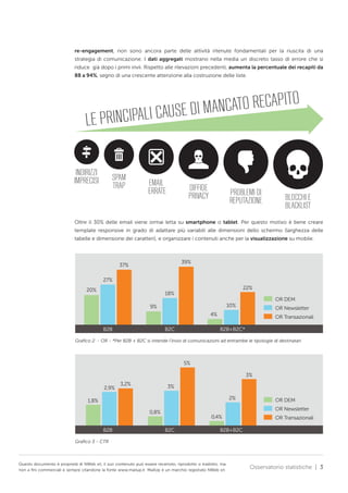re-engagement, non sono ancora parte delle attività ritenute fondamentali per la riuscita di una
strategia di comunicazione. I dati aggregati mostrano nella media un discreto tasso di errore che si
riduce già dopo i primi invii. Rispetto alle rilevazioni precedenti, aumenta la percentuale dei recapiti da
88 a 94%, segno di una crescente attenzione alla costruzione delle liste.

ANCATO RECAPITO
CIPALI CAUSE DI M
LE PRIN
INDIRIZZI
IMPRECISI

SPAM
TRAP

EMAIL
ERRATE

DIFFIDE
PRIVACY

PROBLEMI DI
REPUTAZIONE

BLOCCHI E
BLACKLIST

Oltre il 30% delle email viene ormai letta su smartphone o tablet. Per questo motivo è bene creare
template responsive in grado di adattare più variabili alle dimensioni dello schermo (larghezza delle
tabelle e dimensione dei caratteri), e organizzare i contenuti anche per la visualizzazione su mobile.

39%

37%
27%
20%

22%

18%

OR DEM
10%

9%

OR Newsletter

4%
B2B

B2C

OR Transazionali
B2B+B2C*

Grafico 2 - OR - *Per B2B + B2C si intende l’invio di comunicazioni ad entrambe le tipologie di destinatari

5%
3%
2,9%

3,2%

3%
2%

1,8%

OR Newsletter

0,8%
B2B

OR DEM

0,4%
B2C

OR Transazionali

B2B+B2C

Grafico 3 - CTR

Questo documento è proprietà di NWeb srl, il suo contenuto può essere recensito, riprodotto o tradotto, ma
non a fini commerciali e sempre citandone la fonte www.mailup.it. MailUp è un marchio registrato NWeb srl.

Osservatorio statistiche | 3

 