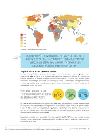 50%
40%
30%
20%
10%
Grafico 6 - Reattività per ogni singolo paese

TRA LE NAZIONI PIÙ REATTIVE COMPAIONO POLONIA, PORTOGALLO, NIGER,
GIAPPONE E SVEZIA. TRA LE NAZIONI EUROPEE, FIGURANO AI PRIMI POSTI
ITALIA 32%, INGHILTERRA 29%, GERMANIA 27% E FRANCIA 26%.
GLI STATI UNITI SEGUONO A BREVE DISTANZA CON 19% .
Segnalazioni di abuso - Feedback Loop
Il Feedback Loop (FBL) è un fenomeno che si registra nel momento in cui un utente segnala un messaggio come spam all’interno di un sistema di webmail, come per esempio Hotmail. Se il mittente o il
fornitore del servizio di emailing ha sottoscritto un accordo specifico con quell’ISP, il provider invierà
una notifica immediata per ogni utente che compie quell’azione. La notifica deve essere presa in carico
e utilizzata per disiscrivere immediatamente quell’indirizzo dai successivi invii, consentendo così di
mantenere le proprie liste pulite.

PERCENTUALE DI ABUSI FBL PER
TIPOLOGIA DI MESSAGGIO NEL CORSO
DEL SECONDO SEMESTRE 2012

DEM

NEWSLETTER

TRANSAZIONALE

0,04% 0,04% 0,07%

Un tasso di FBL mediamente accettabile va dallo 0,2% allo 0,6%. Percentuali superiori possono essere
un campanello d’allarme che dovrebbero portare alla revisione della propria strategia di comunicazione.
Il tasso di FBL ha, inoltre, un impatto sulla reputazione e pertanto diventa decisivo considerarlo non
solo per aumentare le conversioni di una campagna, ma anche per assicurare il recapito del proprio
messaggio direttamente nella casella Inbox.
La reputazione, intesa come genuinità e rilevanza, è applicata da ISP, MSP (come per esempio Libero e
Hotmail) e sistemi antispam per valutare la legittimità di una comunicazione attraverso l’analisi del comportamento di chi invia.

Questo documento è proprietà di NWeb srl, il suo contenuto può essere recensito, riprodotto o tradotto, ma
non a fini commerciali e sempre citandone la fonte www.mailup.it. MailUp è un marchio registrato NWeb srl.

Osservatorio statistiche | 8

 